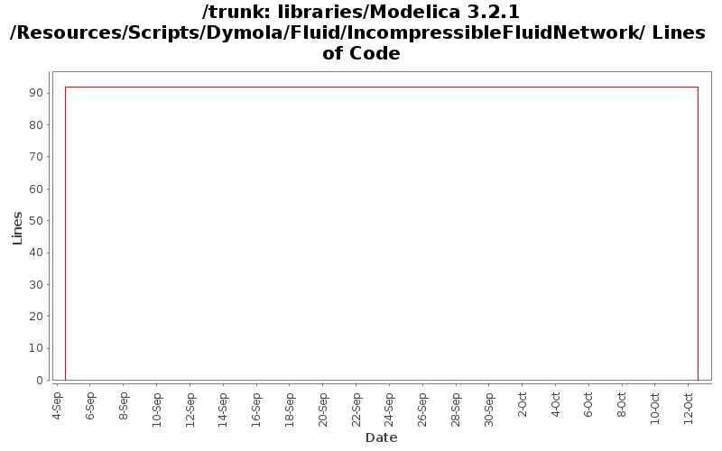 libraries/Modelica 3.2.1/Resources/Scripts/Dymola/Fluid/IncompressibleFluidNetwork/ Lines of Code